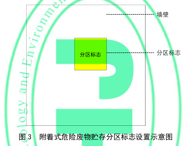 附着式危险废物贮存分区标志