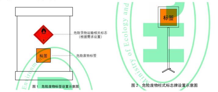 危废标签和标志牌示意图