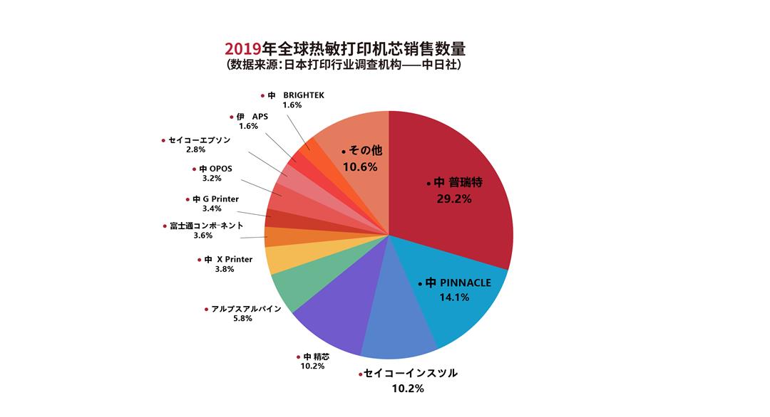 创新无止境：打印行业的隐形冠军